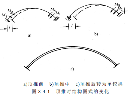 橋梁加固之頂推加固技術(shù)
