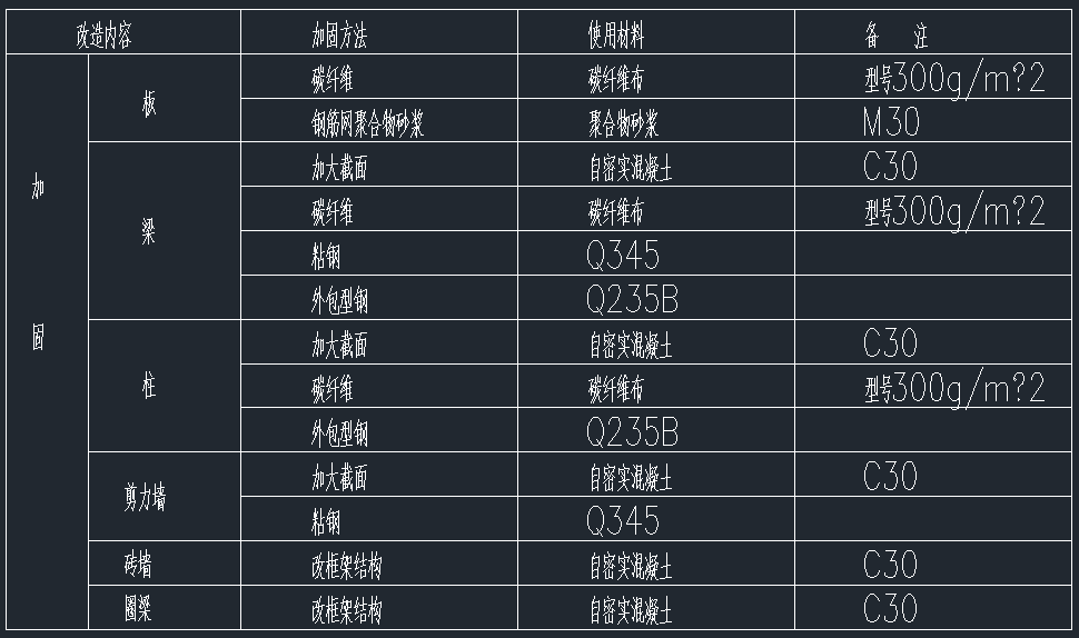 主要結(jié)構(gòu)構(gòu)件的加固改造方式
