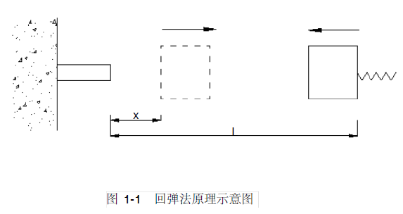 工程結(jié)構(gòu)檢測